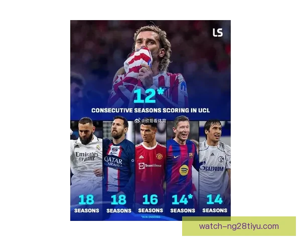 格列兹曼欧冠113场超亨利历史